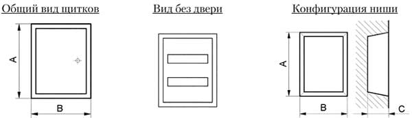 Рис.1. Схематическое изображение щитков ЩРУ