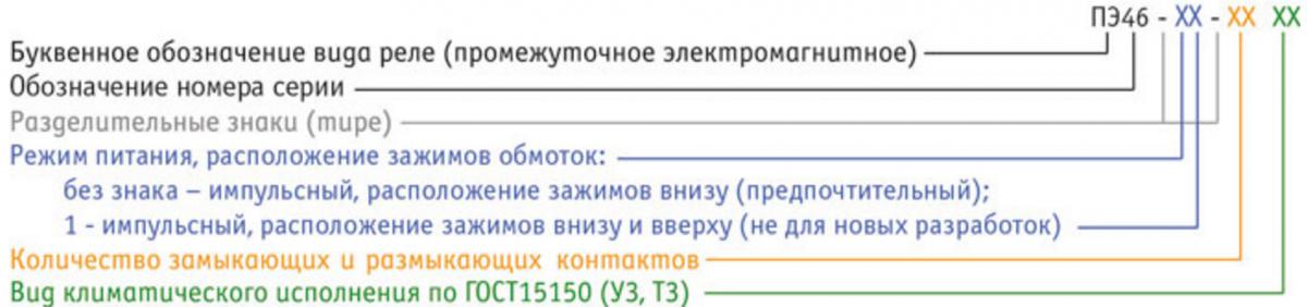 Структура условного обозначения типа реле ПЭ46, ПЭ46-1 при заказе