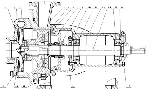 Рис.1. Схема насоса центробежно-вихревого консольного ЦВК