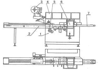 Рис.1. Схема автомата горизонтальной упаковки flow-pack