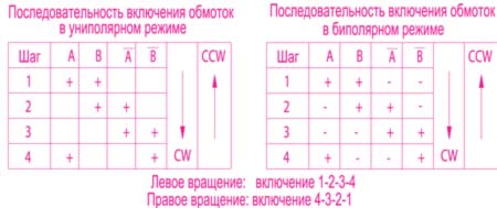 Характеристика krs86_3