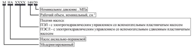 Структура условного обозначения МНАПЭЛ 140/20