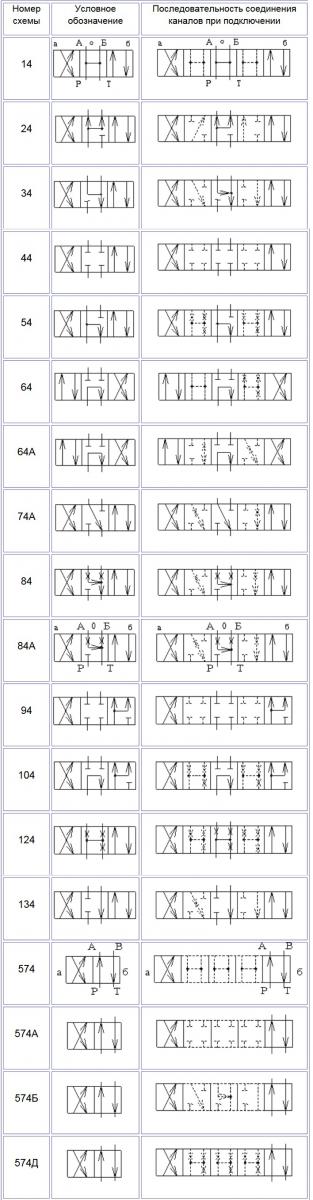 Схемы распределения рабочей жидкости гидрораспределителей В16