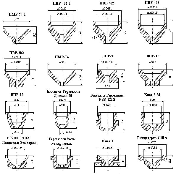 Рис.1. Схематическое изображение сопел для плазменно-дуговой резки металлов