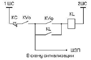 Схема оперативных цепей защиты НАМИТ-10-2 от феррорезонансных процессов