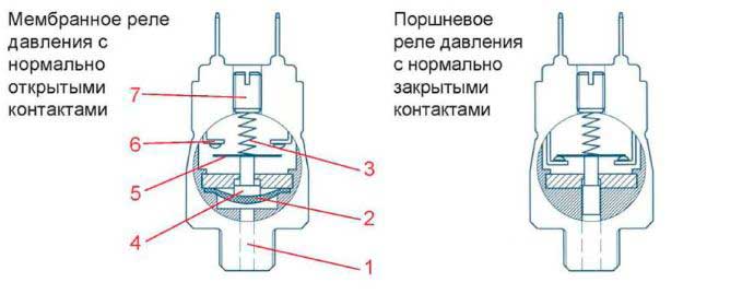 Мембраны давления