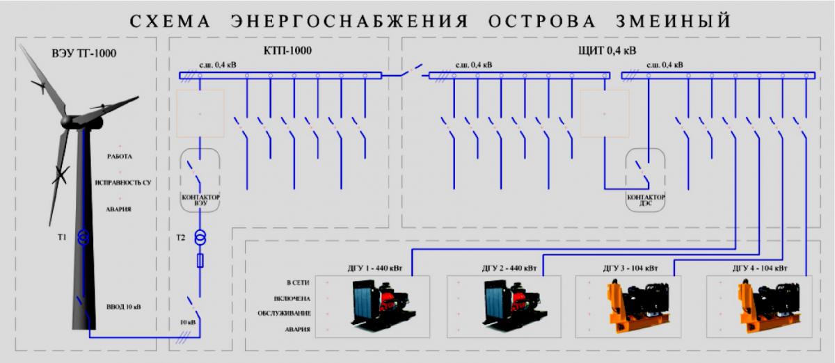 Схема энергоснабжения острова змеиный